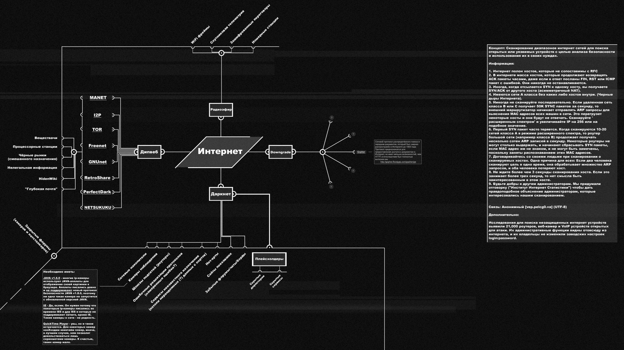 Televend Market Darknet