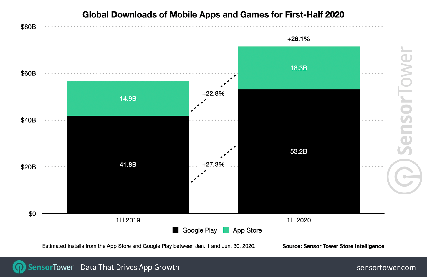 1h-2020-app-downloads-worldwide.png