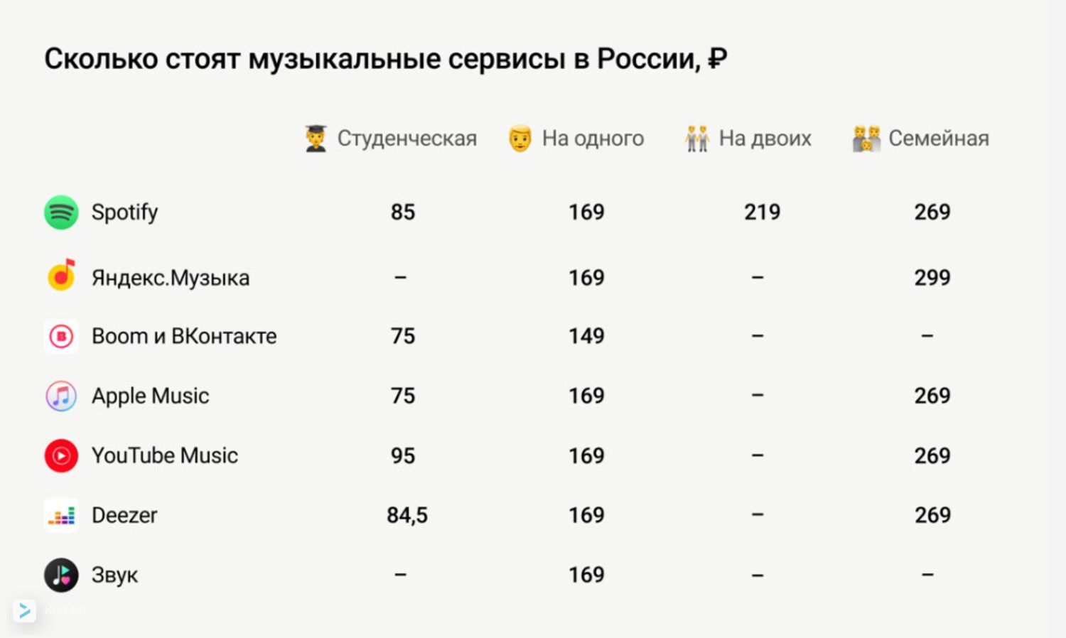 Платят деньги за прослушивание музыки