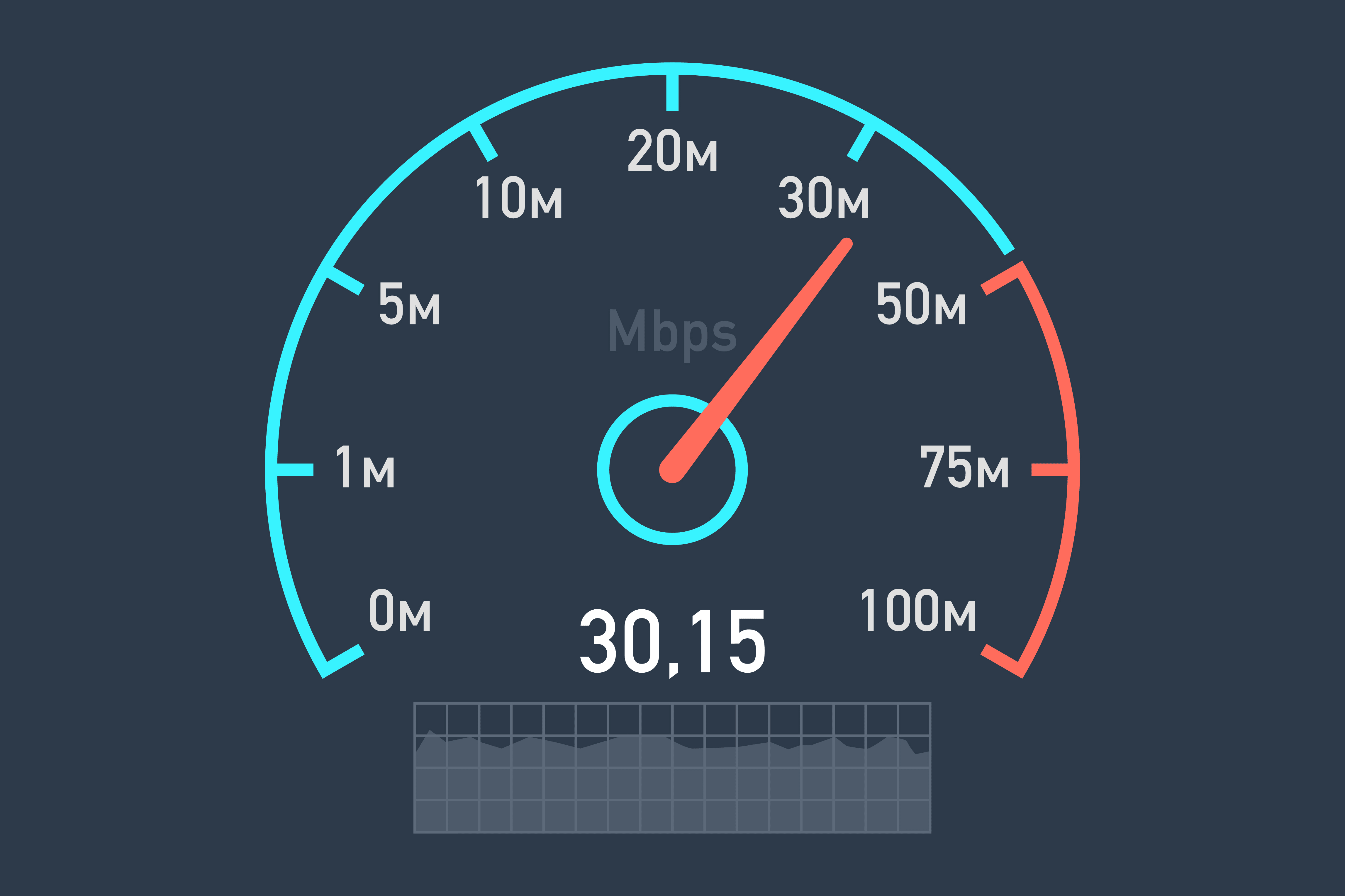 speed-test-580e7a2b5f9b58564ce47143.png