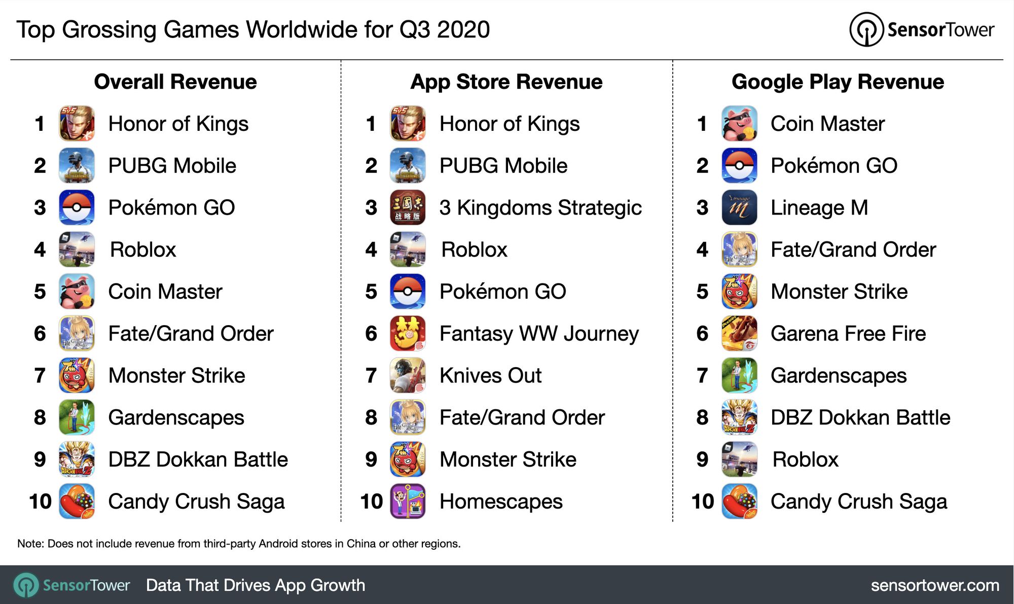 q3-2020-top-game-revenue-chart.jpg