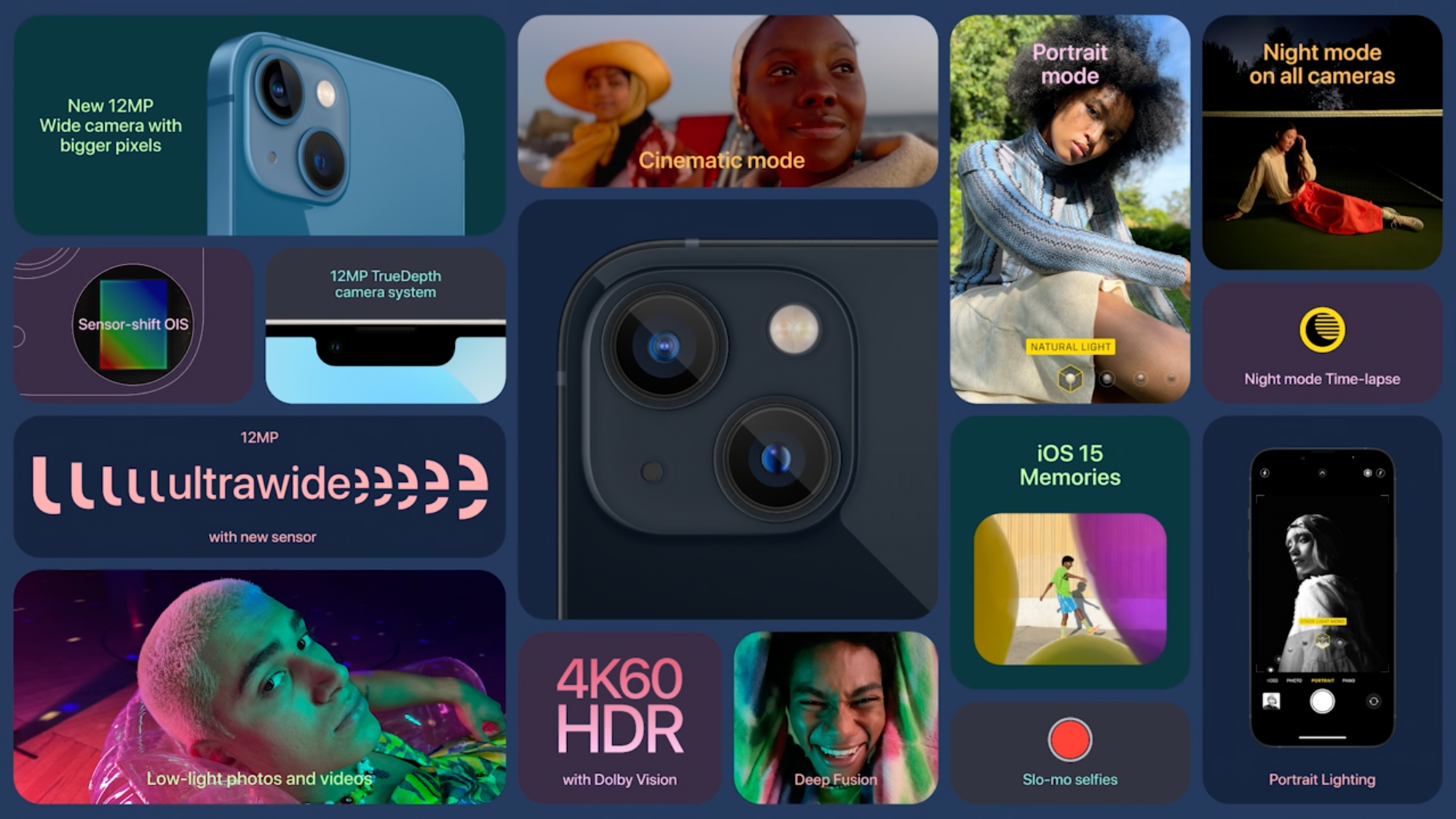 Apple представила iPhone 13 и iPhone 13 Pro: меньше чёлка, лучше камеры и 120 Гц 2021 09 14 20.51.09 - Apple представила iPhone 13 и iPhone 13 Pro: меньше чёлка, лучше камеры и 120 Гц