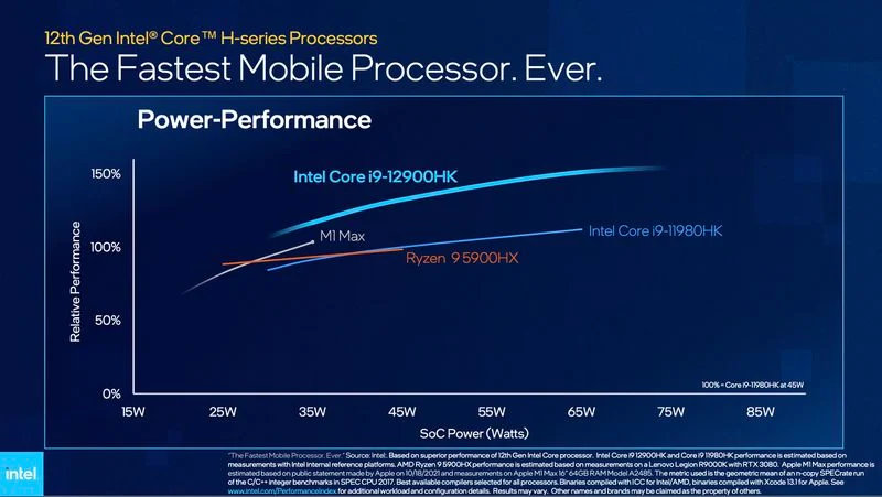 Intel заявила, что новый мобильный Core i9 мощнее Apple M1 Max