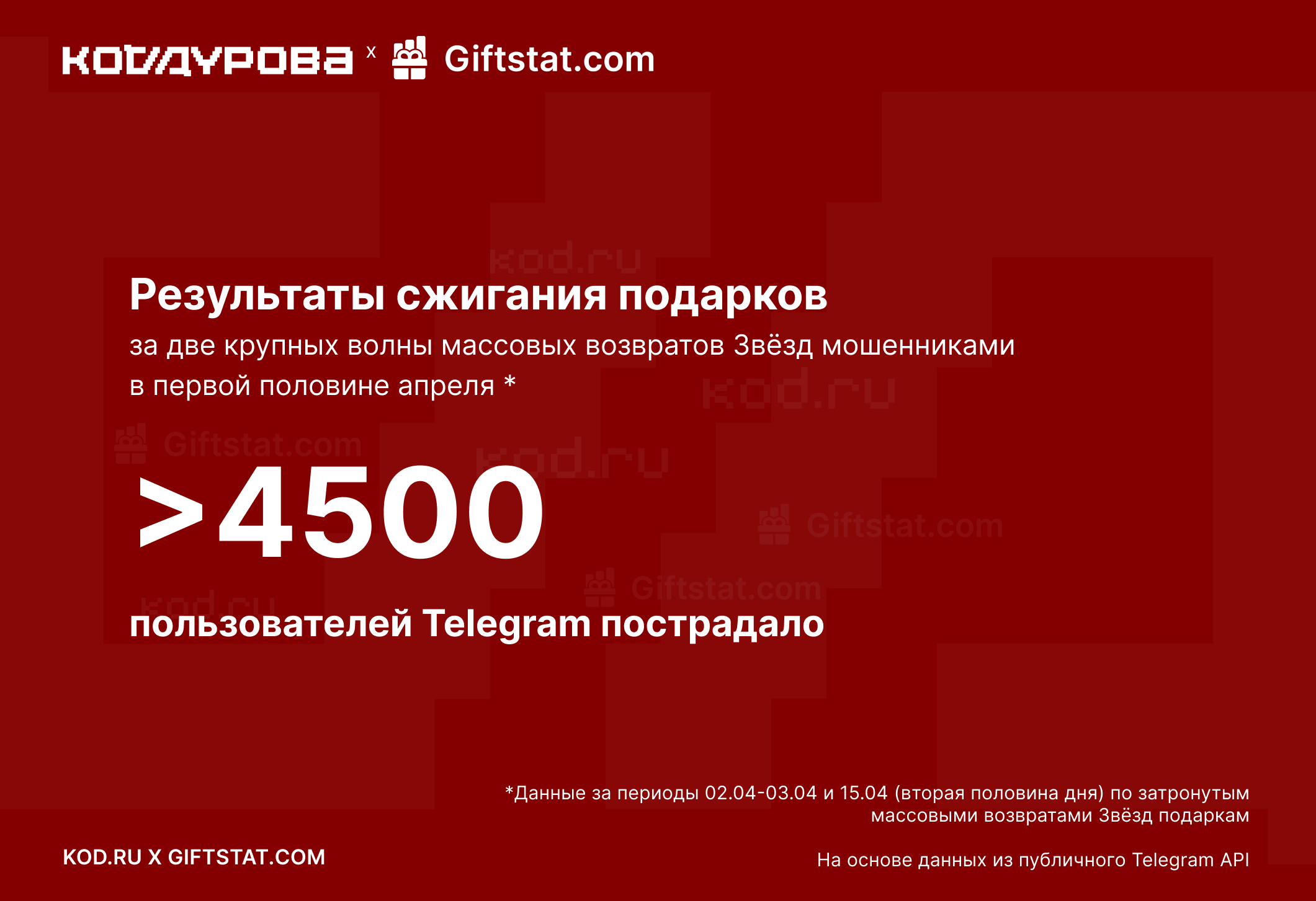 Как защититься от возврата Звёзд в Telegram мошенниками